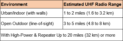 uhf-radio-range-1