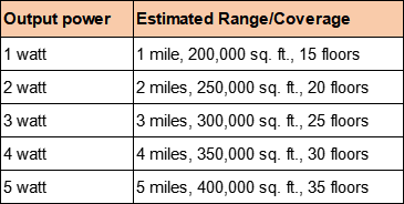 uhf-range-2