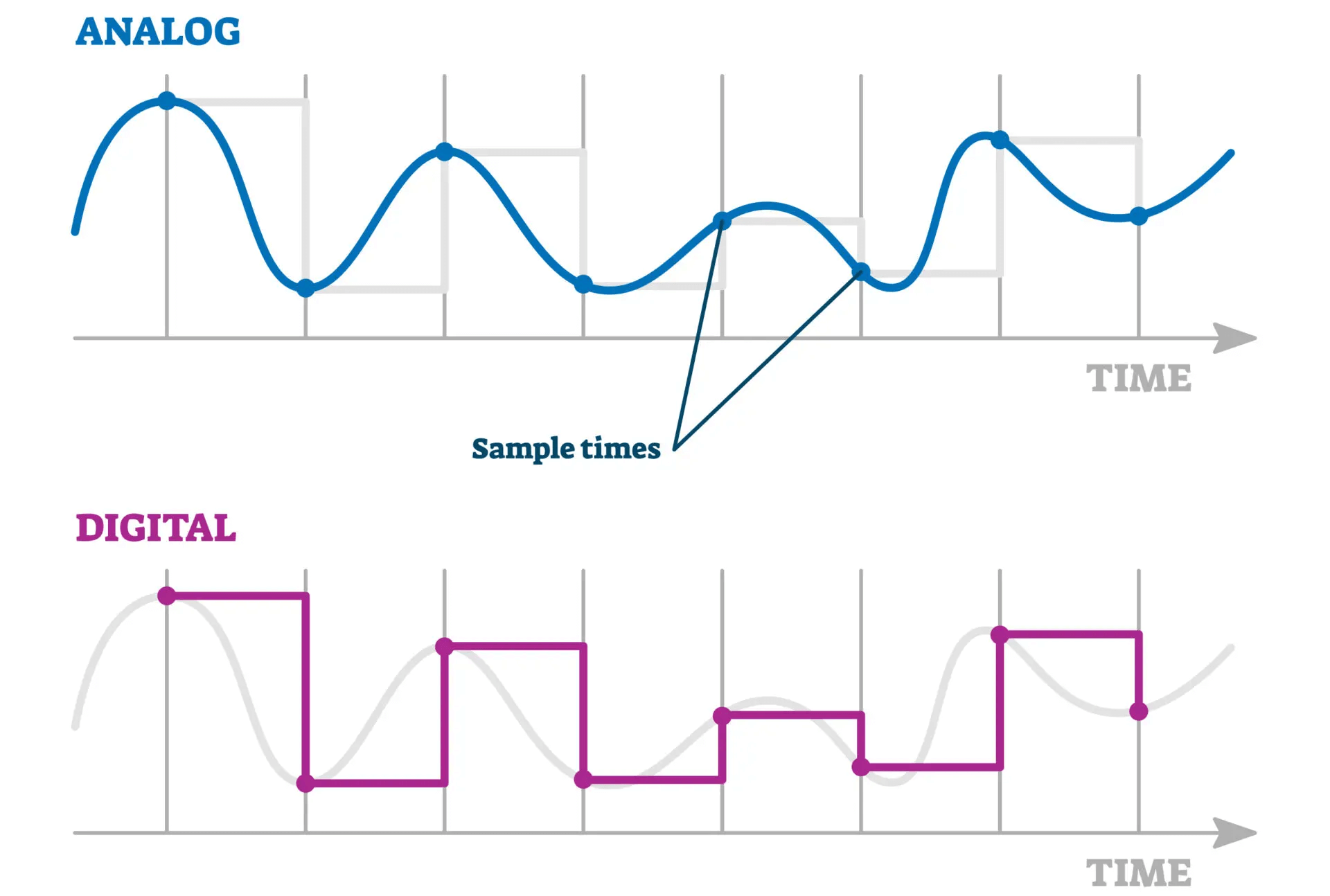 Digital vs Analog Radio Battery Efficiency